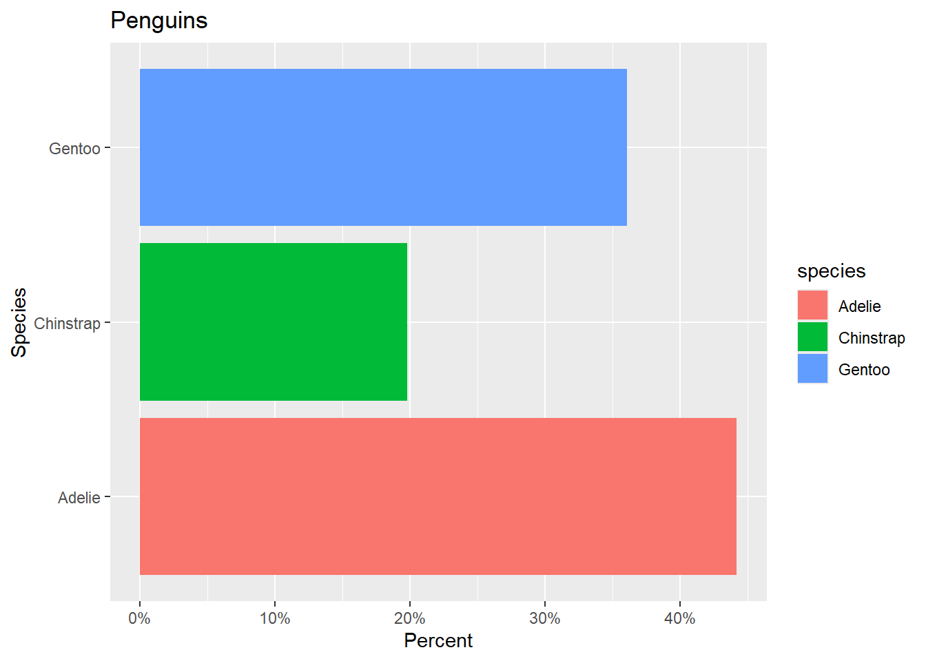 Introducción a R Clase 3 ggplot – Curso