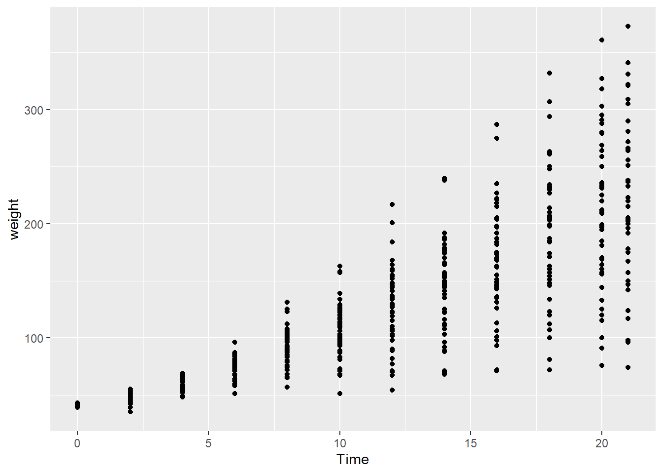 Introducción a R Clase 3 ggplot – Curso